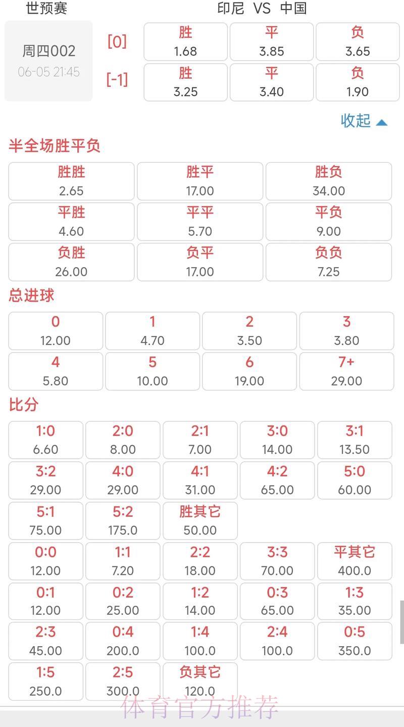 世界杯外围竞猜虚假赔率的识别方法