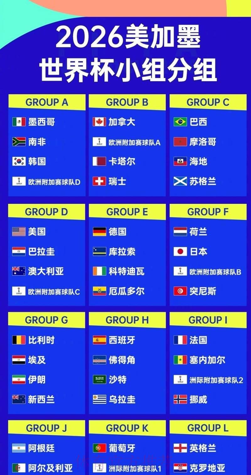 2026世界杯预测分析:全面盘点各支球队综合实力排名 2026世界杯预测分析:全面盘点各支球队综合实力排名