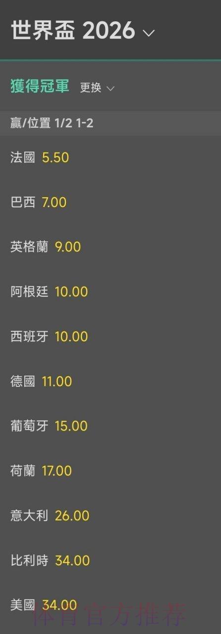 2026年世界杯冠军竞猜赔率深度解析 2026年世界杯冠军竞猜赔率深度解析