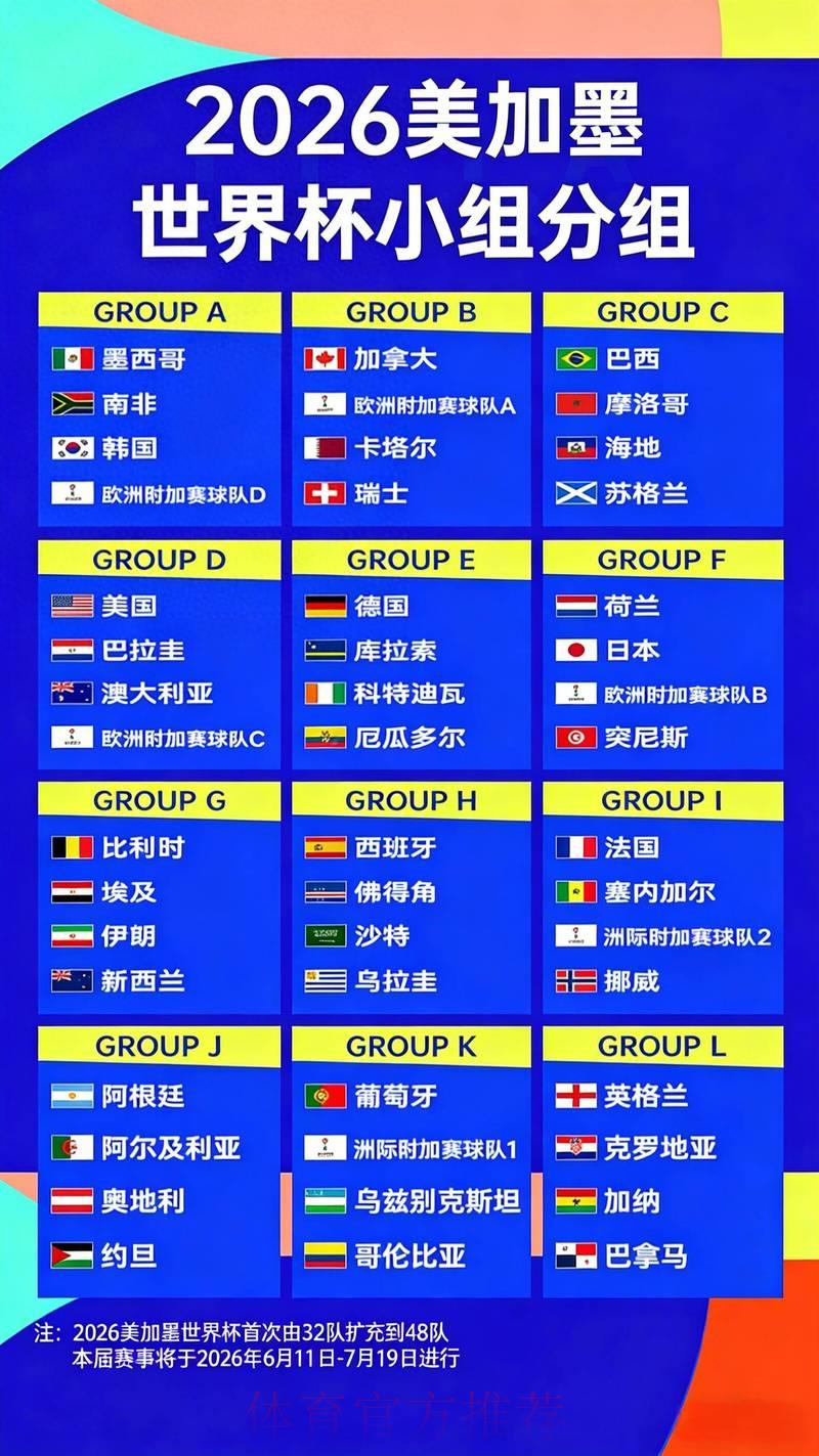 2026年世界杯冠军竞猜赔率深度解析 2026年世界杯冠军竞猜赔率深度解析