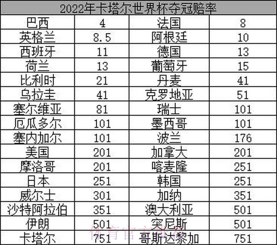 2026年世界杯冠军竞猜赔率深度解析 2026年世界杯冠军竞猜赔率深度解析