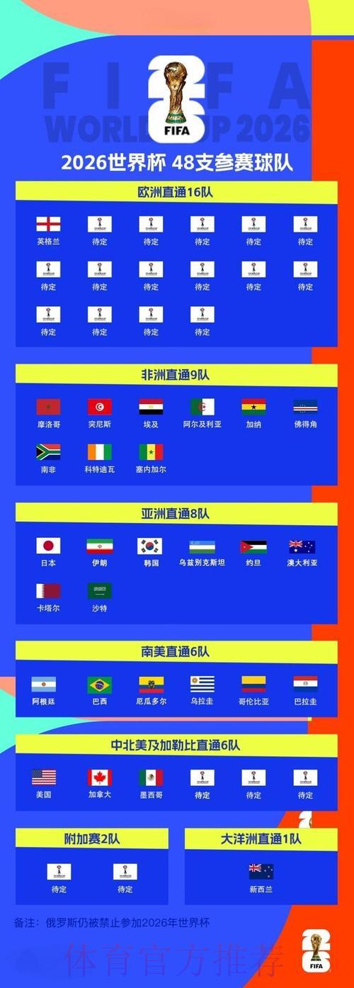 2026世界杯淘汰赛阶段进球数据深度解析 2026世界杯淘汰赛阶段进球数据深度解析