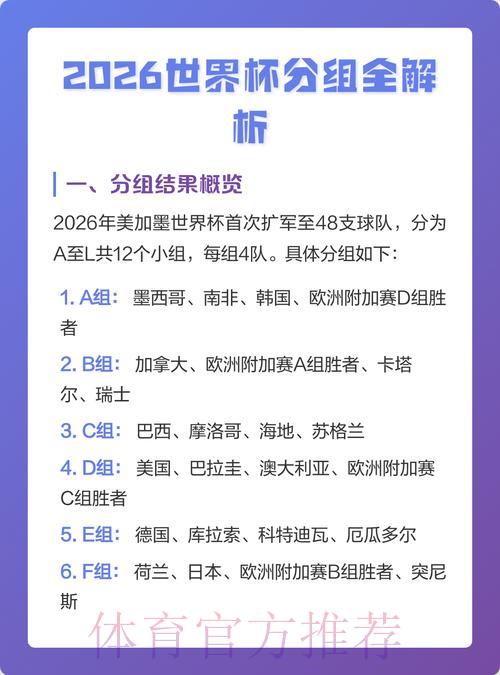 2026世界杯竞猜预测深度解析 2026世界杯竞猜预测深度解析