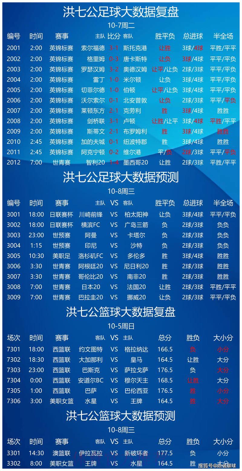 世界杯竞猜平台实时数据精准预测 世界杯竞猜平台实时数据精准预测