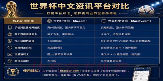 最新世界杯官方购票网址全面解析 最新世界杯官方购票网址全面解析