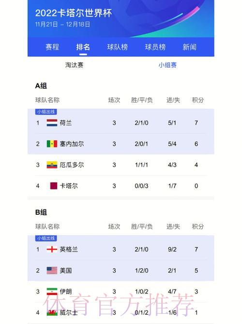 世界杯比分查询入口的实用技巧大全 世界杯比分查询入口的实用技巧大全