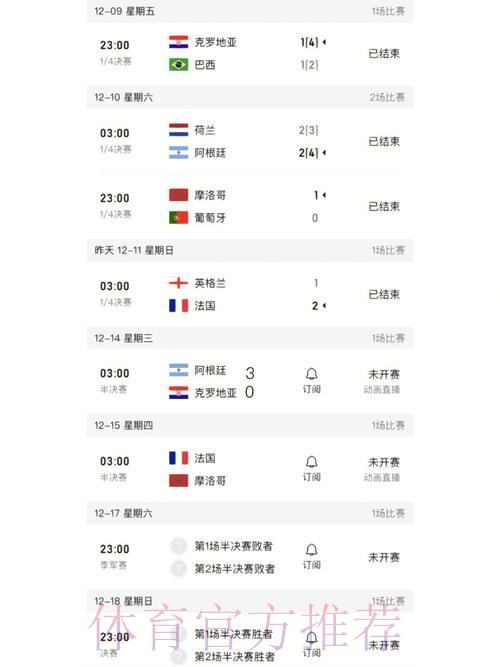 世界杯比分查询入口的实用技巧大全 世界杯比分查询入口的实用技巧大全